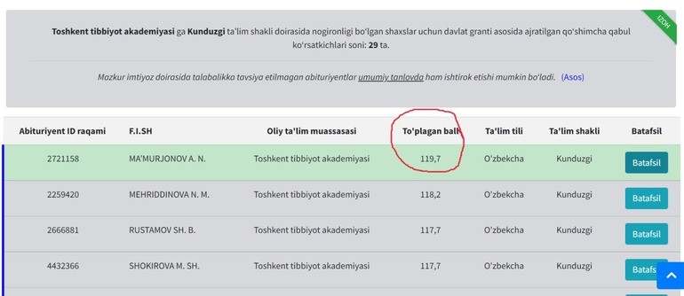 Menda nogironlik imtiyozi bor edi, ammo nega bu hisoblanmagan?