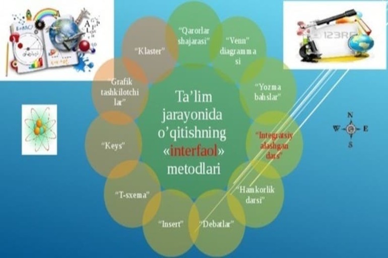 “Birgalikda o’qiymiz” metodining texnik jihatlari