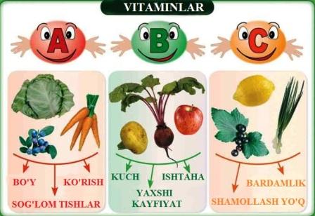 Plakat: «Vitaminlar»