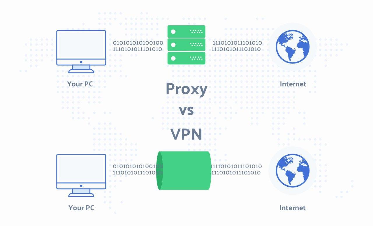 VPN va Proxy server o’xshashlik va farqlari
