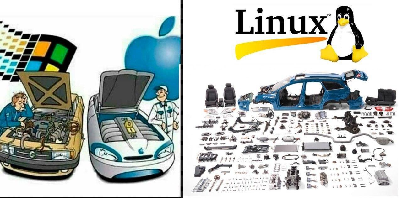 Windows, Linux, MacOS. operatsion tizim